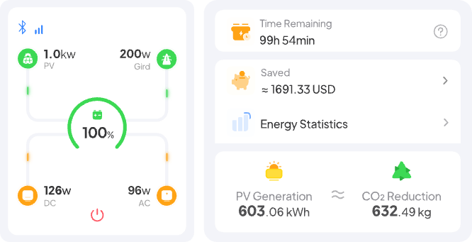 Status em tempo real