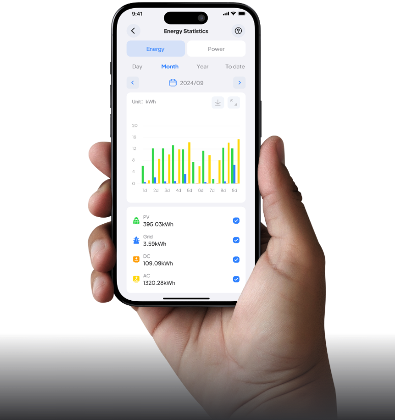 Energia inteligente, vida inteligente
